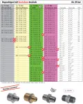 Doppelnippel Messing/Rotguss mit konischem Gewinde, bis 16 bar, Nippel, alle Größen